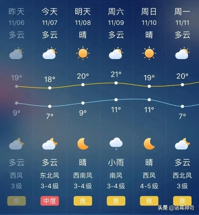 河南信阳天气预报，明日晴转多云，气温回升，适宜户外活动