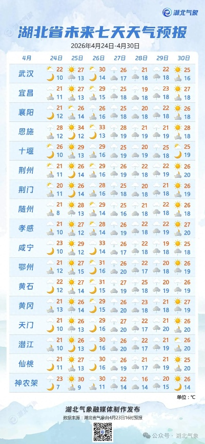 湖北天门天气预报，晴雨之间，预见生活温度