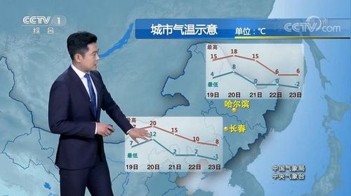 今晚19点30分,中央气象台发布最新天气预报视频,新一轮冷空气即将来袭 今晚19点30分,中央气象台发布最新天气预报视频,新一轮冷空气即将来袭