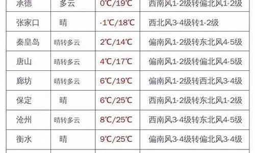 涞源天气预报,山城气象的精准守护者 涞源天气预报,山城气象的精准守护者