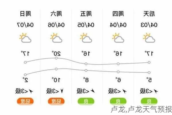 卢龙天气预报,春日晴雨交织,出行需备伞 卢龙天气预报,春日晴雨交织,出行需备伞