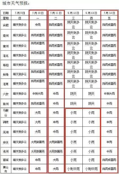 宣城天气预报15天，多变气候下的生活指南与出行参考