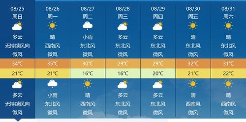 宝丰天气预报,晴雨之间,感知小城的温柔与变迁 宝丰天气预报,晴雨之间,感知小城的温柔与变迁