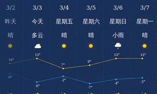 常德天气查询，掌握实时气候，从容应对每一天