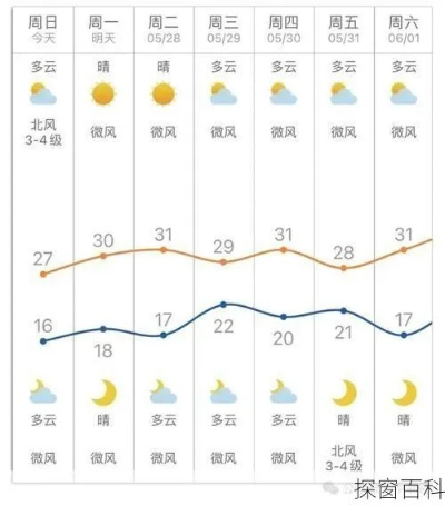 郓城天气预报，古城冷暖，尽在掌握