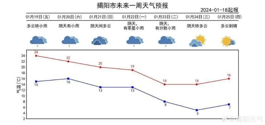 揭阳天气，岭南水乡的四季变奏曲