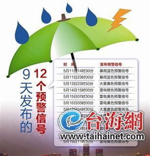 今日天气预警,当天空发出信号,我们该如何回应? 今日天气预警,当天空发出信号,我们该如何回应?