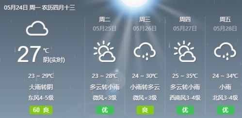 今日天气预警,当天空发出信号,我们该如何回应? 今日天气预警,当天空发出信号,我们该如何回应?