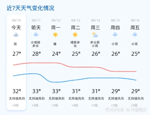 扶余天气预报15天,从容应对季节变幻,提前规划生活与出行 扶余天气预报15天,从容应对季节变幻,提前规划生活与出行