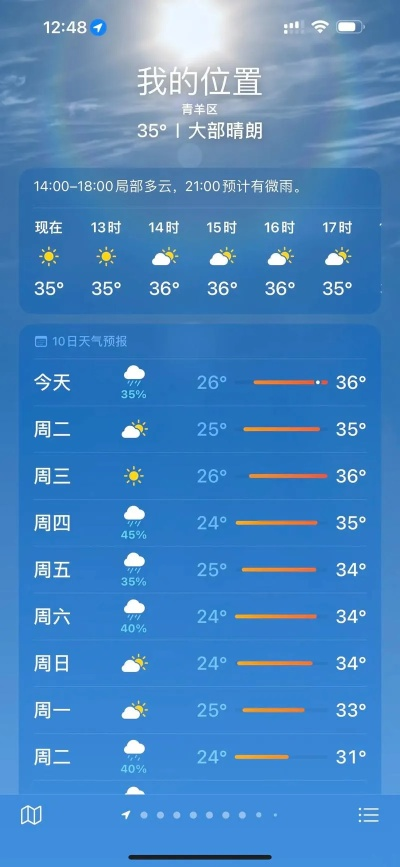 未来45天天气预报查询，你真的需要看得那么远吗？