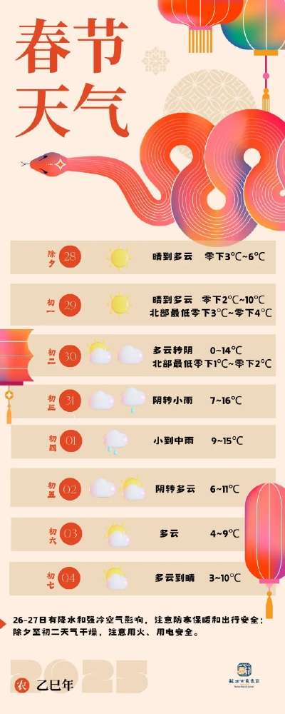 2025年春节天气预报表，冷暖交替中的年味与出行指南