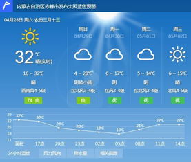 阳朔天气预报15天，出行前必看的实用指南