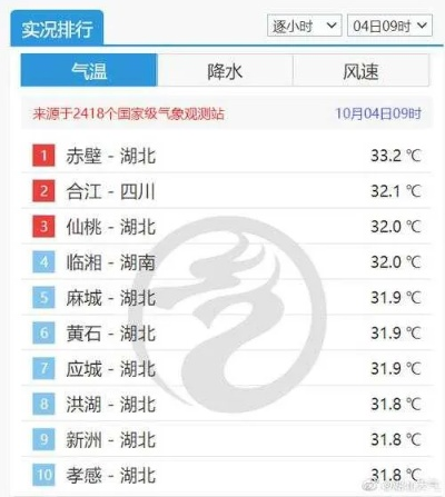 赤壁天气预报,风云变幻中的历史与生活 赤壁天气预报,风云变幻中的历史与生活