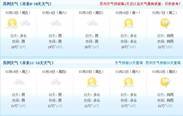 苏州今天几点下雨—一座水城的天气叙事 苏州今天几点下雨—一座水城的天气叙事