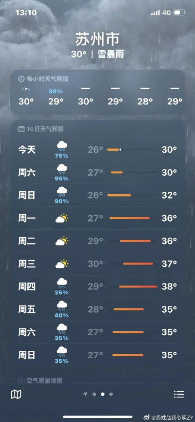 苏州今天几点下雨—一座水城的天气叙事 苏州今天几点下雨—一座水城的天气叙事