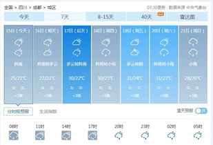 成都天气预报15天，精准规划生活的智慧之选