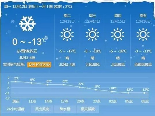 辽宁沈阳天气预报，明日气温骤降，市民需注意防寒保暖
