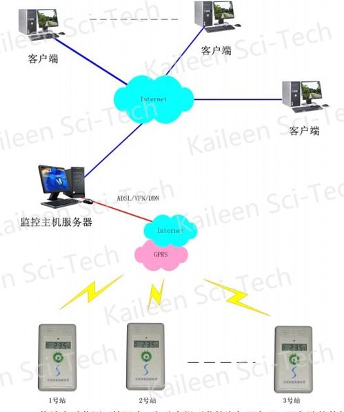 自动气象站监测系统，智慧气象的千里眼与顺风耳